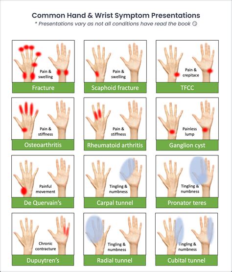 wrist exam tests